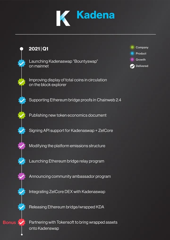 Completed 2021 Q1 Roadmap